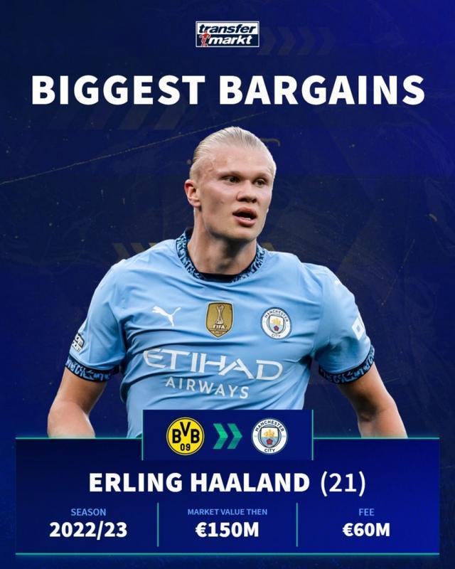 篮球NBA官方公布最新联盟效率榜